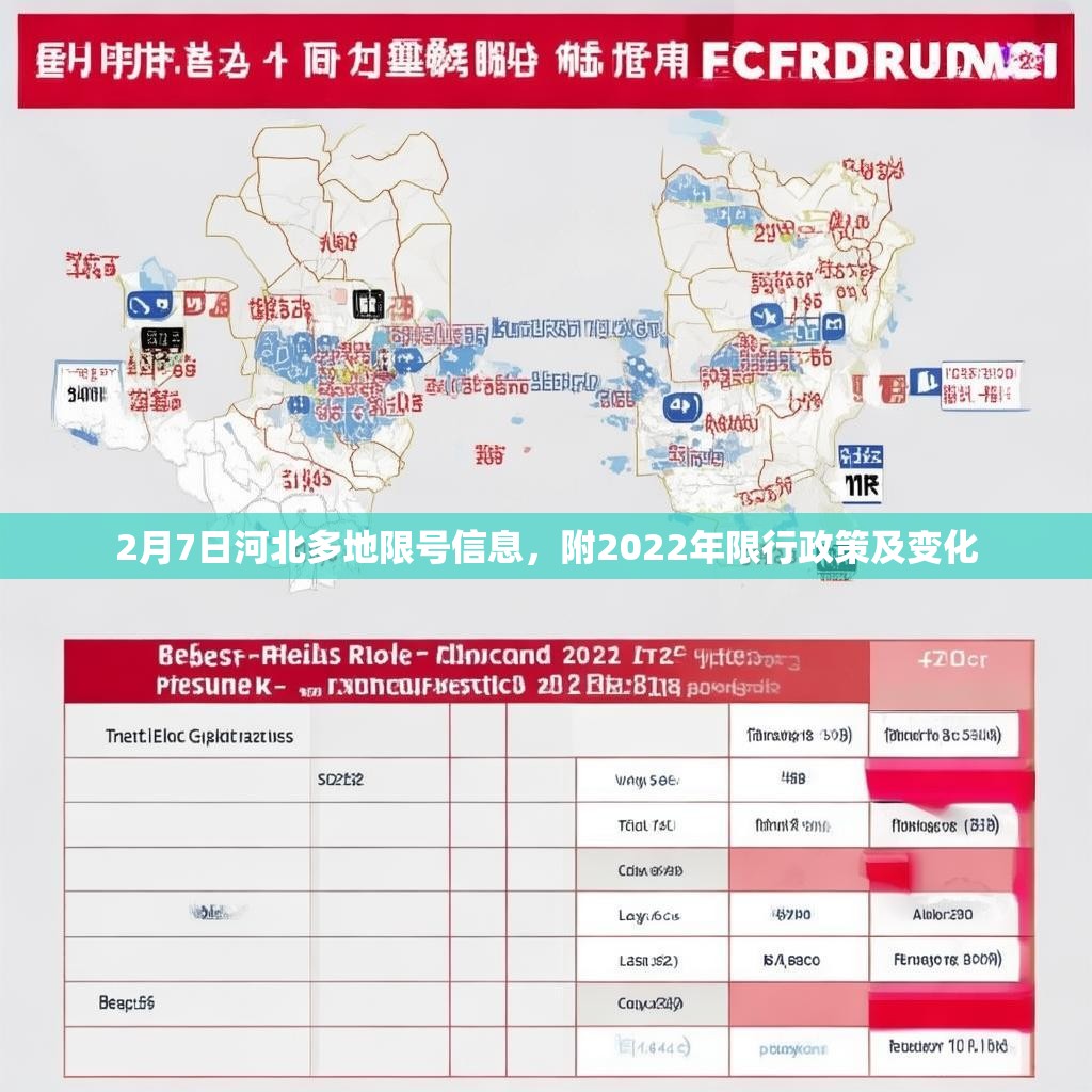2月7日河北多地限号信息，附2022年限行政策及变化