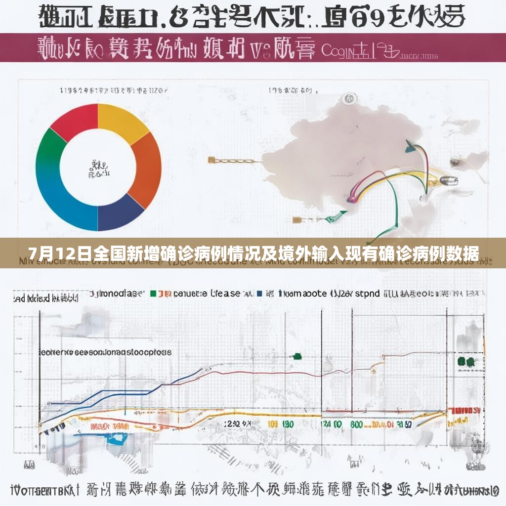 7月12日全国新增确诊病例情况及境外输入现有确诊病例数据
