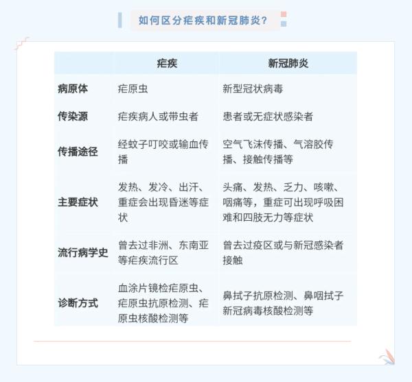 境外疟疾流行区旅居后有这些症状，赶紧就医别耽搁