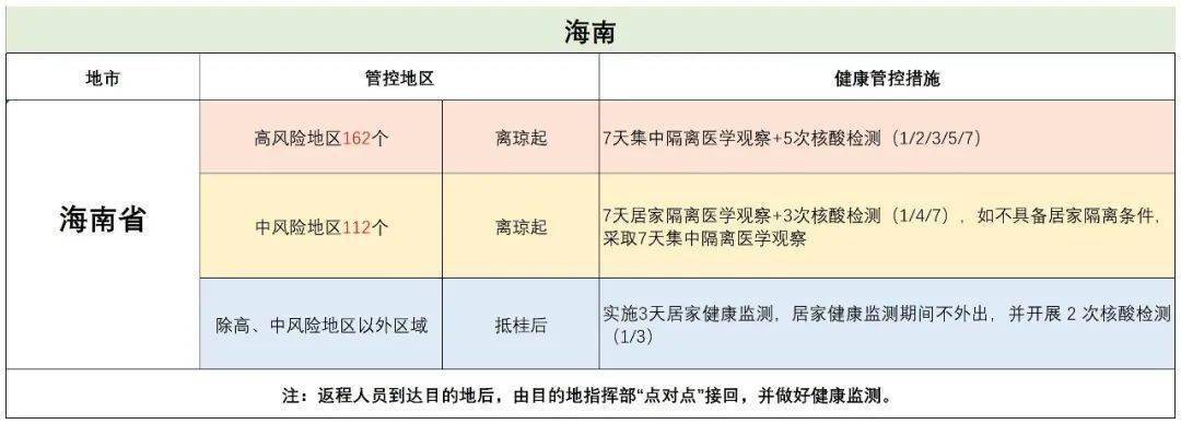 桂林本地疫情严峻，多地现病例，这些人员需立即报备