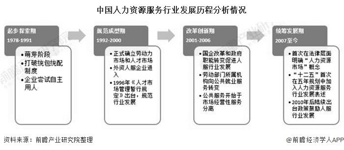 疫情加速政策出台，灵活用工成人力资源服务行业重点方向