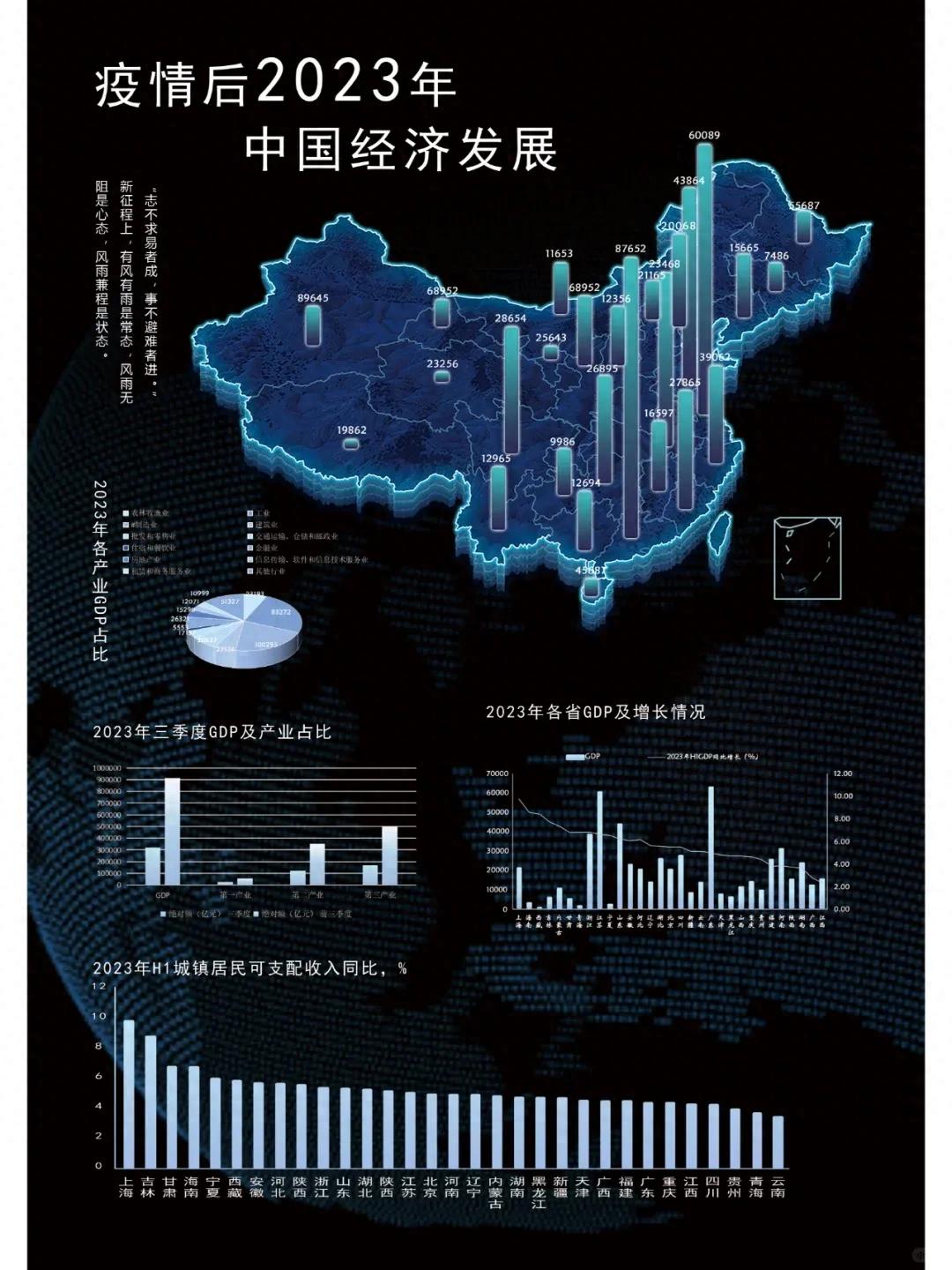 盘点疫情后爆发增长的五个行业，你抓住机会了吗？