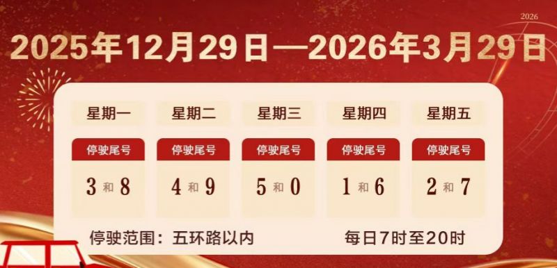 2025年北京限号通知：工作日高峰时段区域限行详情