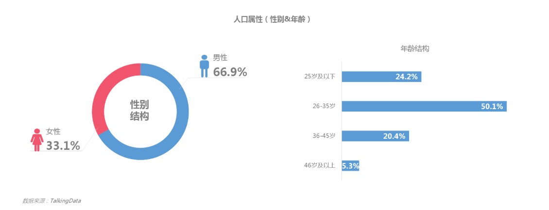 疫情下社区智慧化发展方向解析，含业主物业端影响分析
