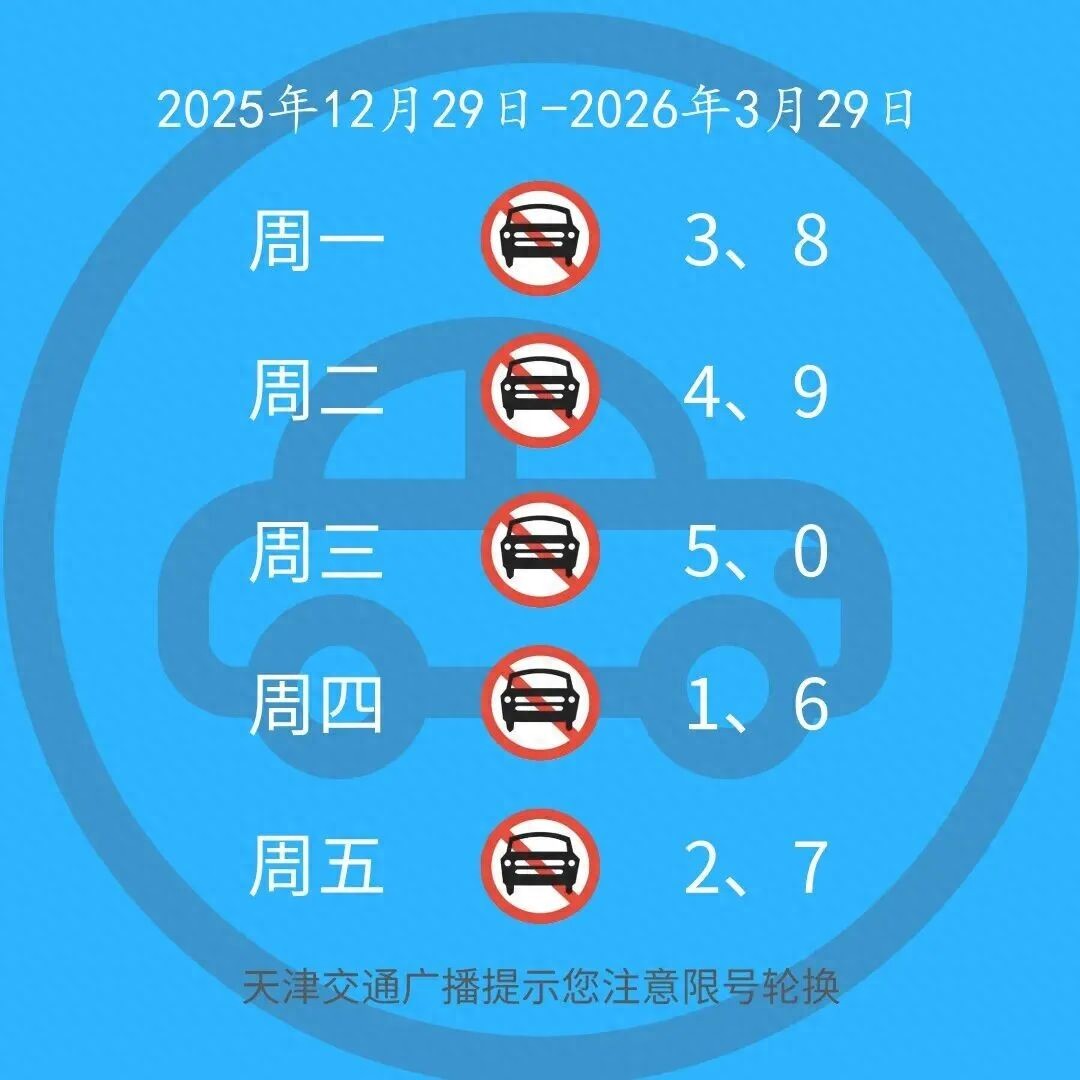 12月29日起京津冀部分地区机动车尾号限行进入新一轮轮换期
