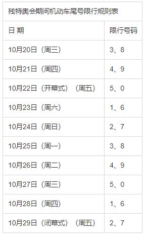西安限行有变!外地车全号段限行,本地车也有新规定