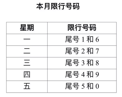 邢台解除单双号限行，还有三地限行有变化，速看