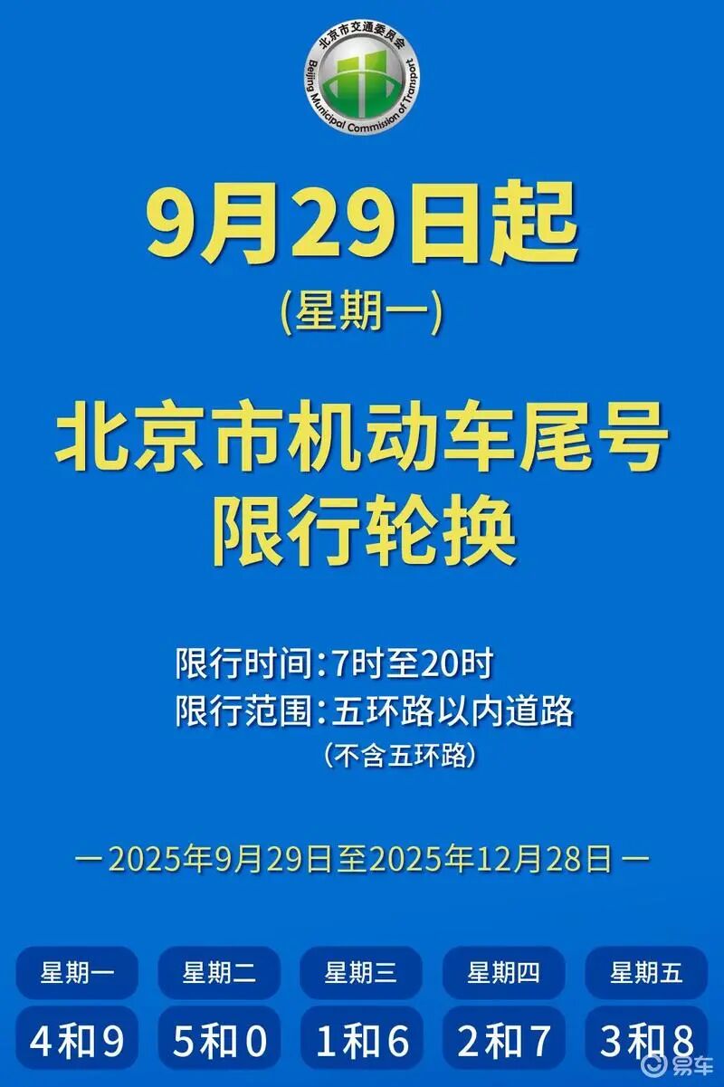北京新一轮限号轮换9月29日启动 尾号4和9周一别开