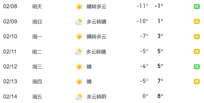 北京公安交管发布出行提示,含工作日限行及元宵节交通安排
