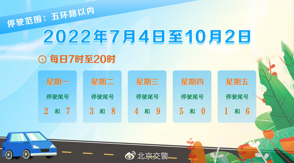 7月4日起北京机动车限行尾号轮换及下周交通热点预测