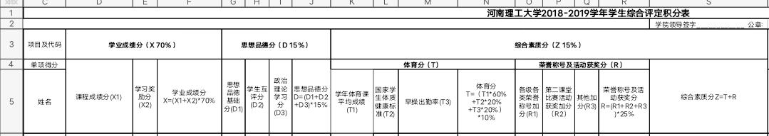 大一入学起这样做,轻松拿到大学奖学金!附评奖标准