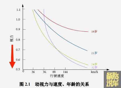 高速限速120是怎么定的?背后竟藏着这样的故事