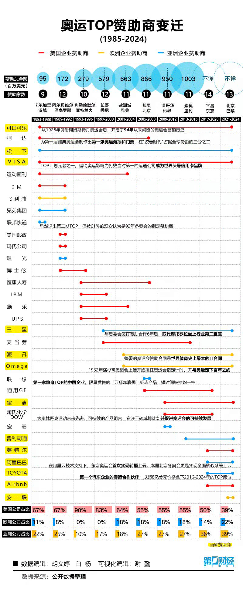 盘点奥运会为何大多亏损,北京冬奥会却能实现价值最大化?