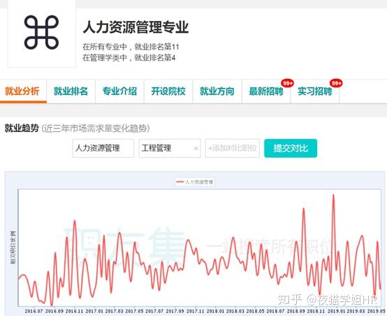 人力资源管理专业介绍:六大模块及工作内容全解析