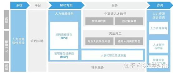 人力资源管理专业介绍:六大模块及工作内容全解析