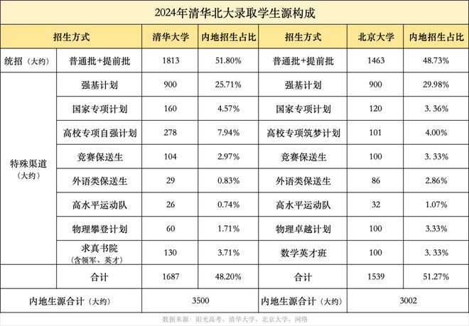 奥运冠军全红婵进名校,揭秘体育生进名校的保送路径