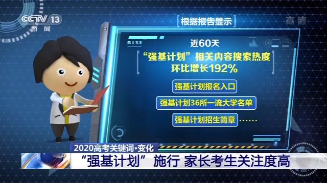 2020高考大数据:考生家长关注点及加分项目变化情况