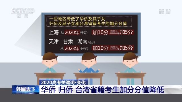 2020高考大数据:考生家长关注点及加分项目变化情况