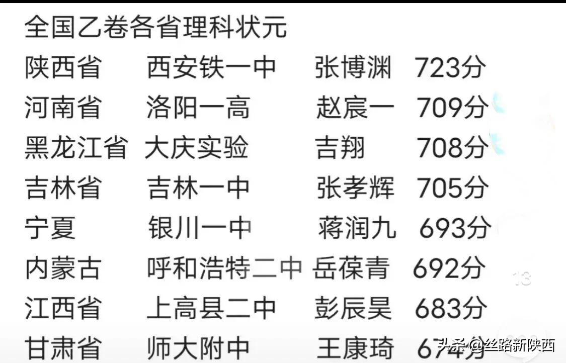 2022年全国乙卷8省份理科状元成绩及学习方法情况
