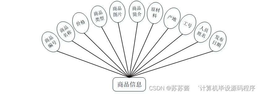 疫情居家隔离服务系统运行环境配置及总体设计介绍