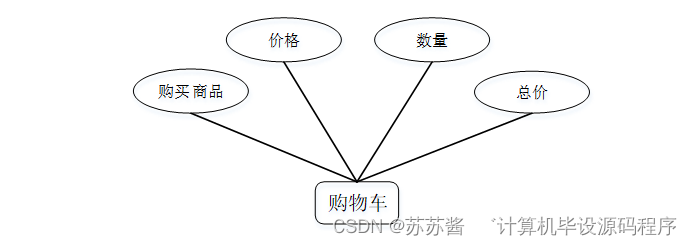 疫情居家隔离服务系统运行环境配置及总体设计介绍