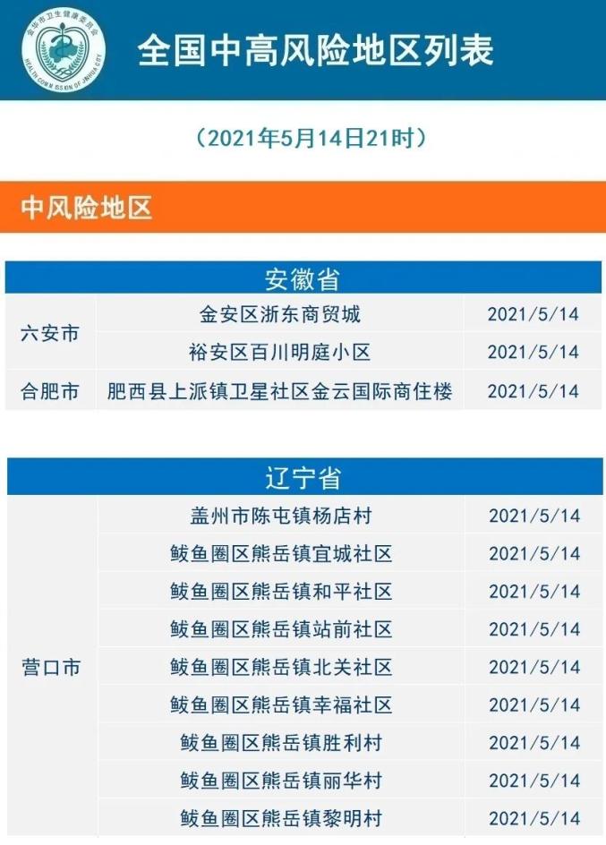 5月14日金华疫情数据：新增无症状感染者1例详情及风险地区调整