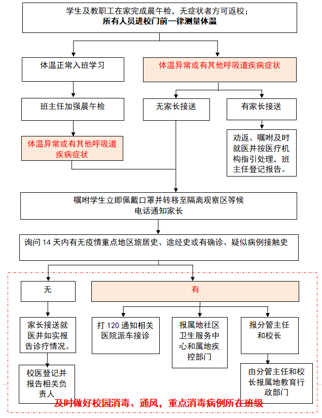 江西教育厅和卫健委联合制定中小学幼儿园疫情防控指南