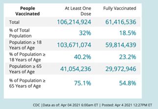 新冠疫情两年多,盘点全球疫情现状及美国抗疫态度