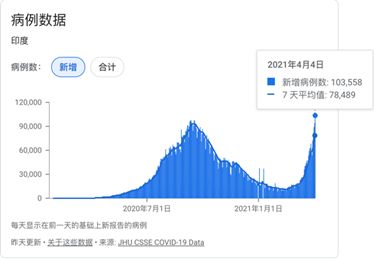 新冠疫情两年多,盘点全球疫情现状及美国抗疫态度