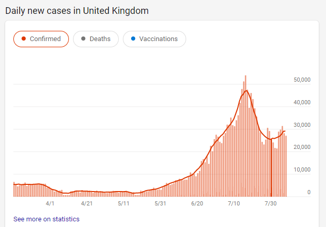 英印疫情现平稳趋势，德尔塔病毒下各国疫情走向待察