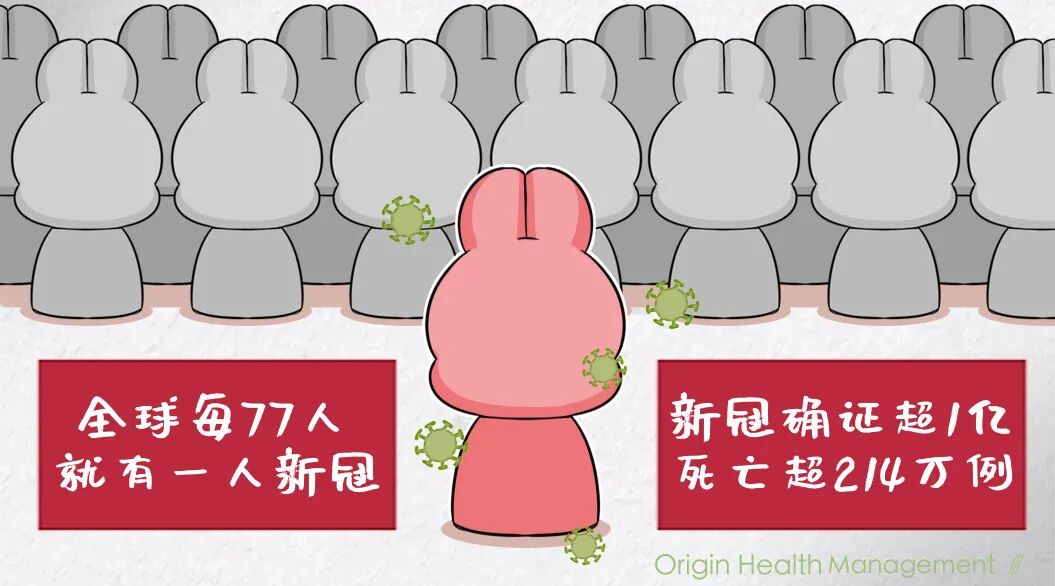 全球疫情大爆发,每77人就有1人确诊!中医解读反常气候与病毒