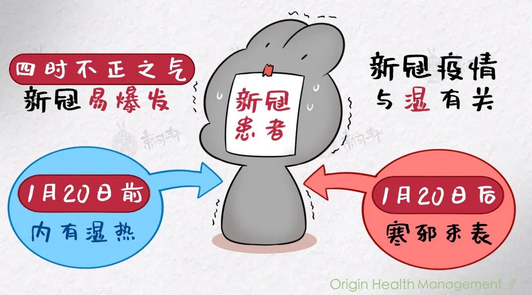 全球疫情大爆发,每77人就有1人确诊!中医解读反常气候与病毒