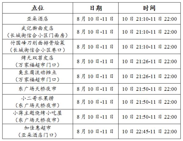 8 月 13 日西安新增 1 例省外输入确诊病例,附活动轨迹及防疫提醒