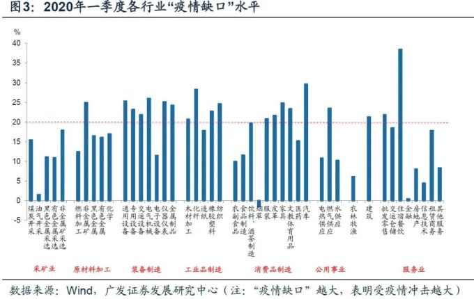 疫情一年多中国各行业恢复情况:多行业存在‘疫情缺口’