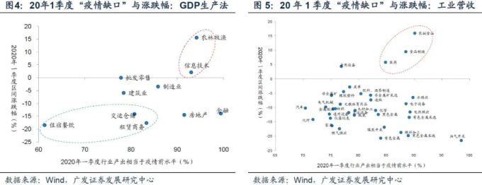 疫情一年多中国各行业恢复情况:多行业存在‘疫情缺口’