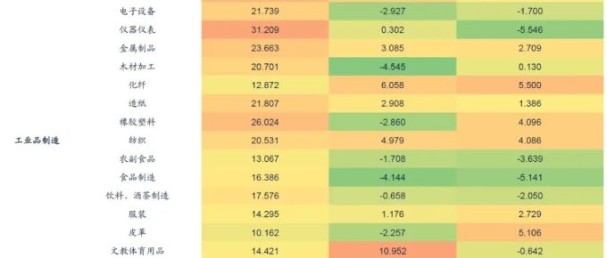 疫情一年多中国各行业恢复情况:多行业存在‘疫情缺口’
