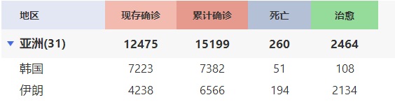 韩国疫情严峻，抗疫前线现不和谐，护士辞职风波引关注