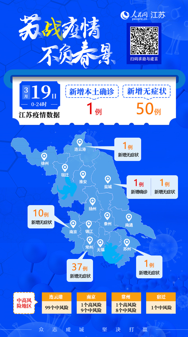 3月19日江苏新增本土确诊1例及50例无症状感染者详情