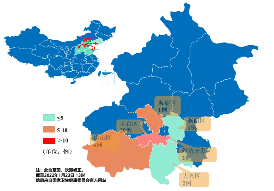 北京本轮疫情有两条传播链，源头或与被污染物品有关