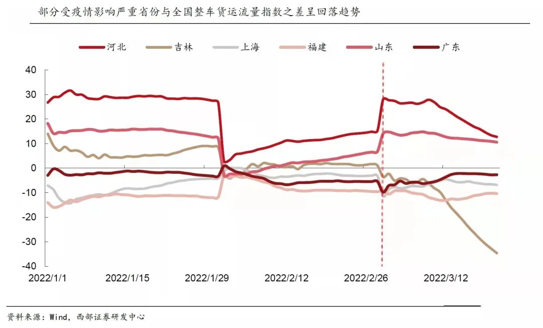 疫情挑战下物流企业艰难求生,如何破局成焦点?