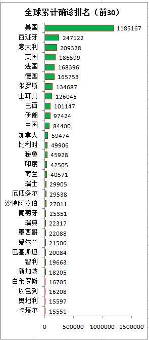 全球疫情持续扩散,美国成重灾区,中国成经济复苏强引擎