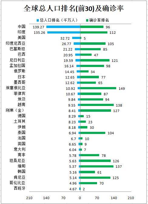 全球疫情持续扩散,美国成重灾区,中国成经济复苏强引擎