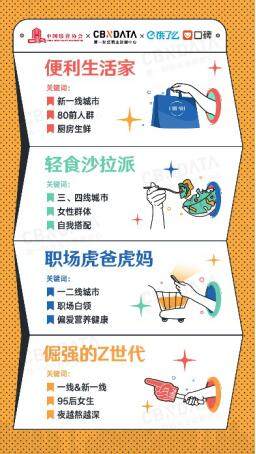 疫情催生本地生活服务业加速发展，消费行为显著改变